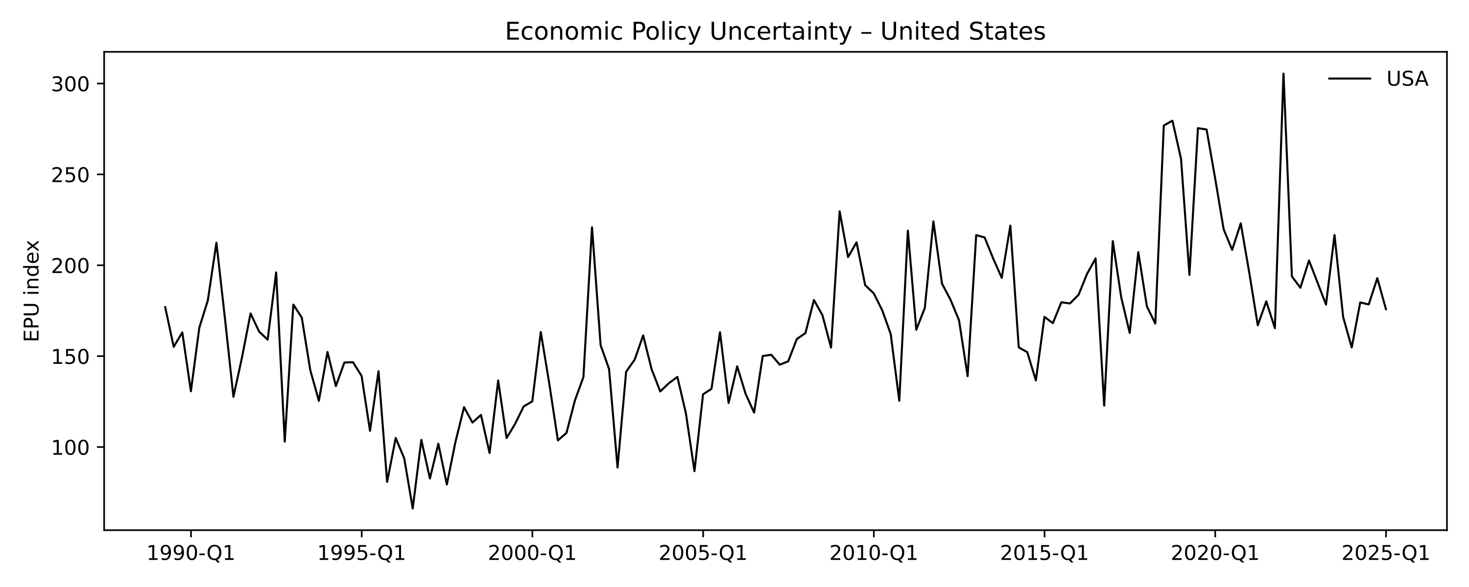 United States EPU